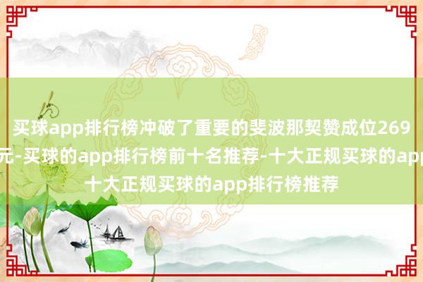 买球app排行榜冲破了重要的斐波那契赞成位2693.40好意思元-买球的app排行榜前十名推荐-十大正规买球的app排行榜推荐